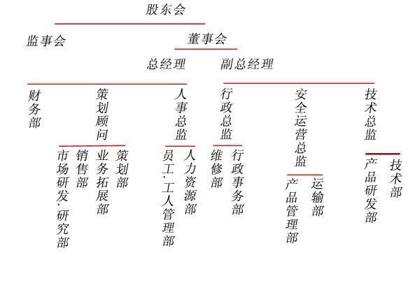 一般公司都来自有的职务有哪些？