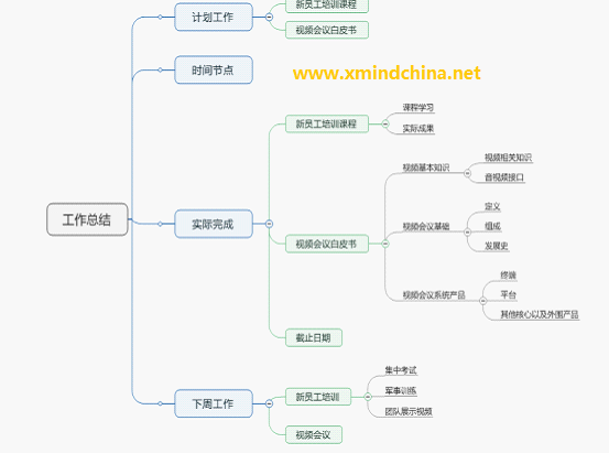 新人工作总结怎么写