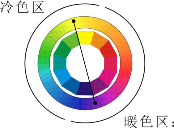 冷色系、暖色系分别是什么颜色?