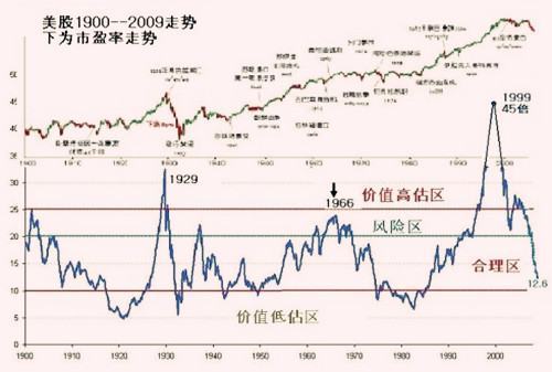 企业来自盈利能力分析从哪些方面分析