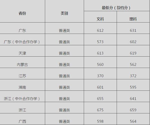 中国有哪些传媒大学？各个大学的分数，强势专业是什么