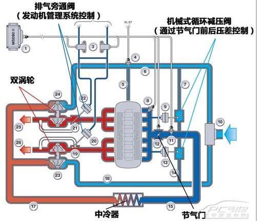 涡轮发动机工作原理