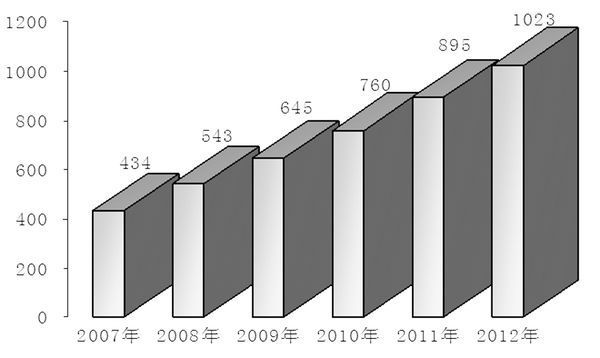 国民经济建设运动的目的