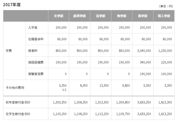 去日本留学一斤盐星年费用大概是多少人民币