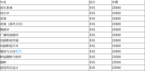 武汉传媒来自学院学费多少