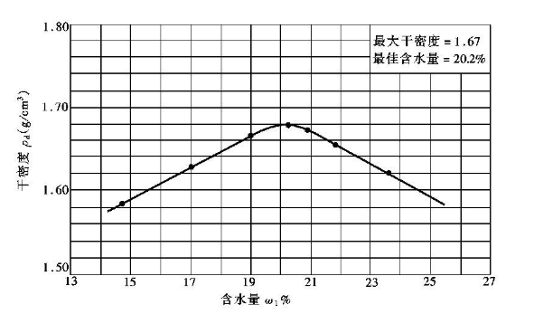 最大干密度计算公式是什么？