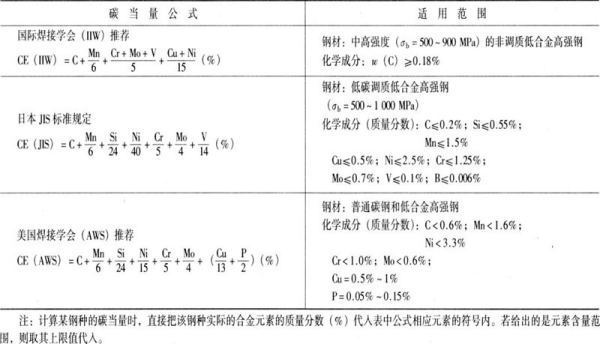 碳毛察止装教边守当量的公式