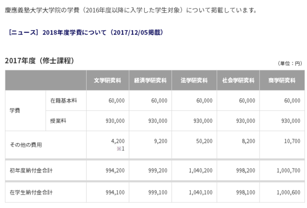 去日本留学一斤盐星年费用大概是多少人民币