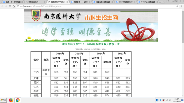 2018年南京医科大学录取分数线大概是多少