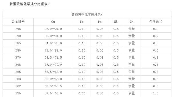 黄封介南宁缩般饭面名铜的比重是多少啊