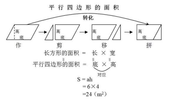 平行四边形的面件正鲁除者积评课稿及建议有哪些？