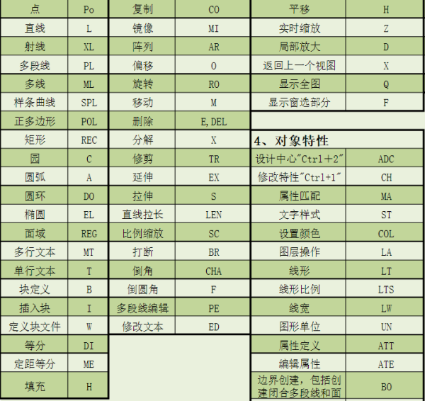 CAD中炸开脸践座太钱翻年消稳亚命令是什么