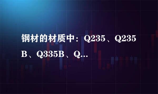 钢材的材质中：Q235、Q235B、Q335B、Q345B是什么意思？