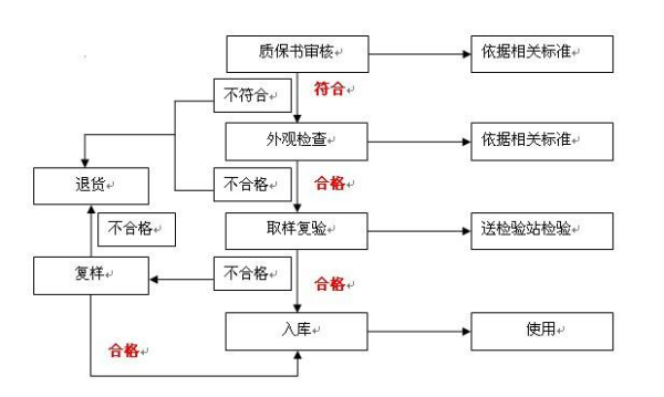 PQC是什么?