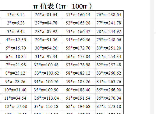 3.14乘1到100的口诀表在哪里可以看？