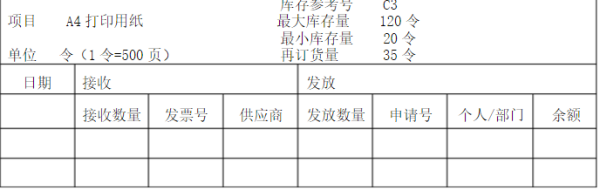 设计一份A4打印用纸库存控制卡库存参考号为C3