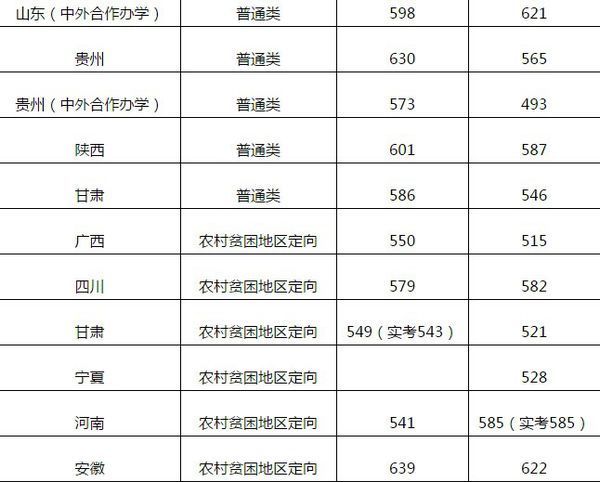 中国有哪些传媒大学？各个大学的分数，强势专业是什么