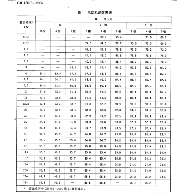 电机防爆等级的来自划分标准