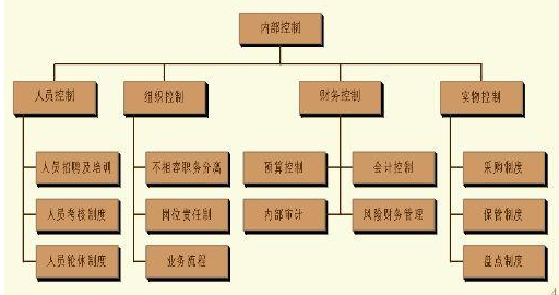 企业管理存在问题及整改措施有哪些？