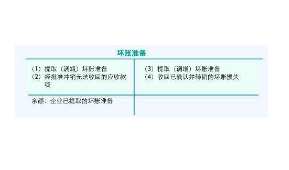 坏帐准备器的计提比例