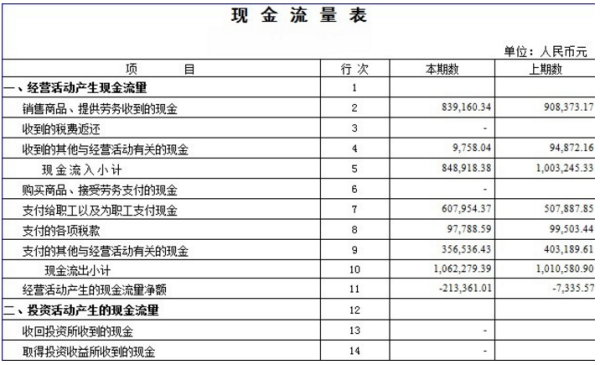 现金流量表中购买商品，接受劳务支付的现金具体怎么理解？