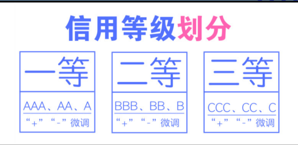 如何申请办理重合同守信用证书