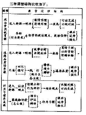 课型的分类