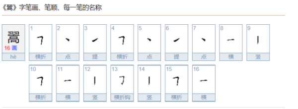 翯在名字里是什么意思？