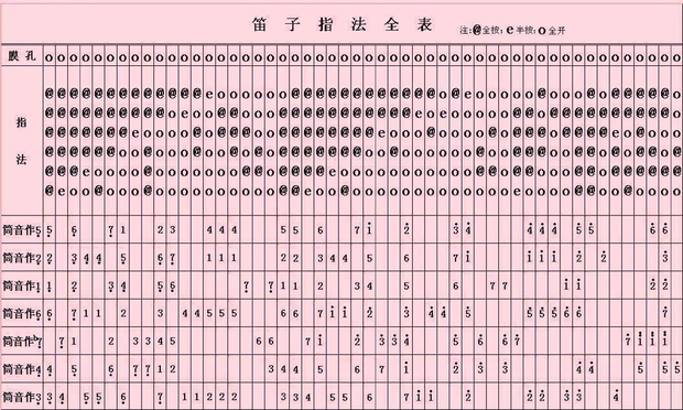 笛子入门指法图解