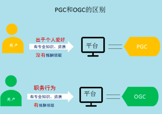 pgc是什么意思啊