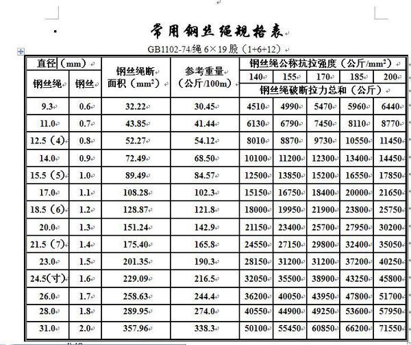 钢丝绳的规格