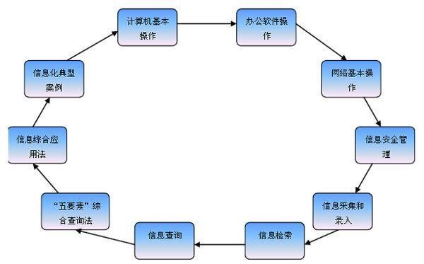 什么是公安信息系统