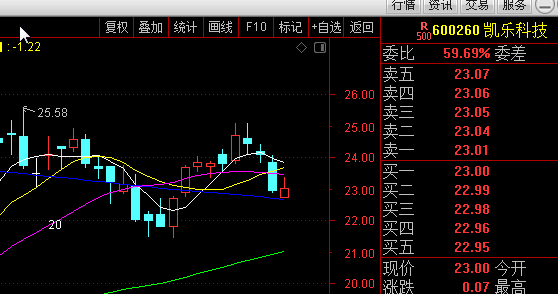 通达信如何使用选股公式