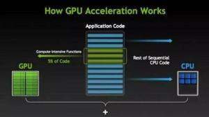 “您当前未使用连接到NVIDIA GPU 的显示器。”这提示怎么解决？