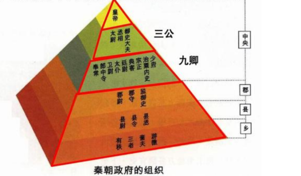 三公九卿中沙减统的三公是哪三公？