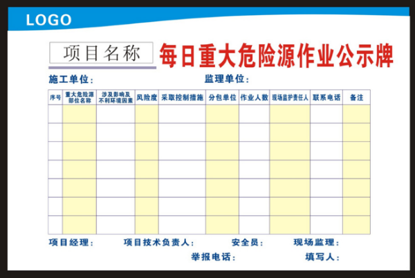 重大危险源与重大风险源的区别