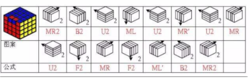 四阶魔方教程