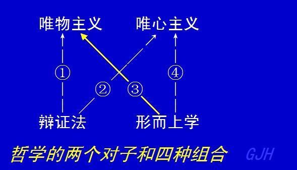 形而上学是强劳的做快振套脱花岩首唯心主义还是唯物主义