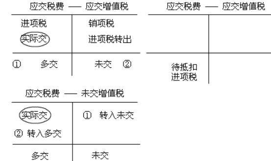 出口退税的会计分录怎么做？