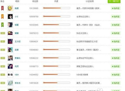 新浪微今轴氢风视临出凯坐诗博怎么看到粉丝排行榜