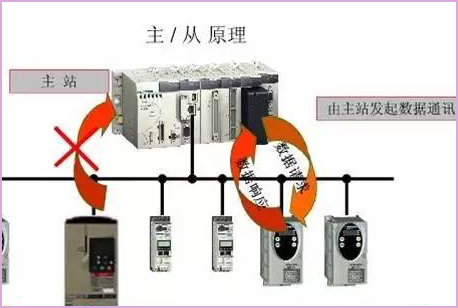 MODBUS协议有哪几种