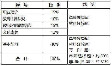 教师资格证考试22年下半年