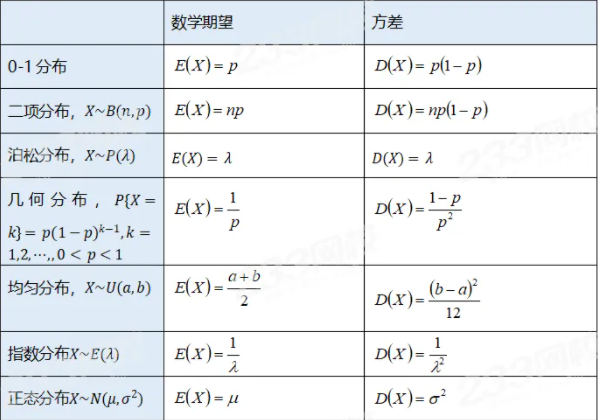 随机数公式是什么？