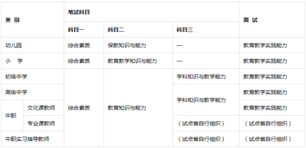 教师资格证考试22年下半年