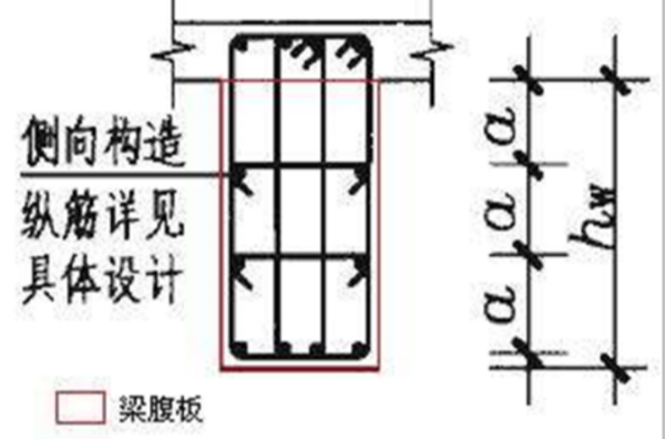 梁腹板高度是指什么