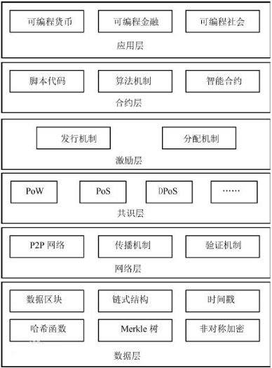 区块链是什么，能否用通俗易懂的语言解释一下