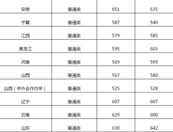 中国有哪些传媒大学？各个大学的分数，强势专业是什么