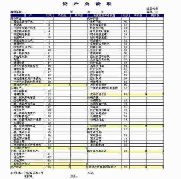 资产负债表中的 其他流动资产 其他流动负债 包括哪些？根据哪些科目填？