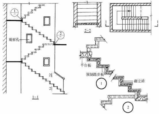 建筑施工中 嵌固部位表示什么？