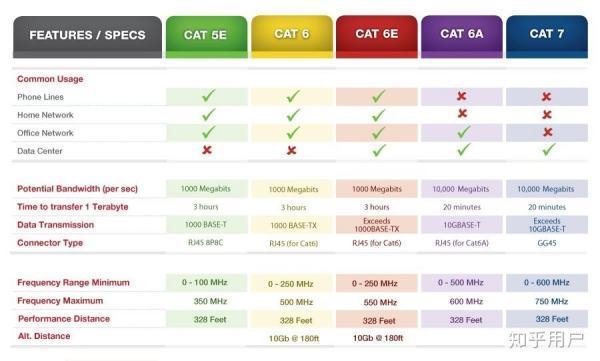 六类网线和超六类网线有什来自么区别？